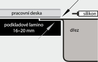 montáž dřezu pracovní desky nákres
